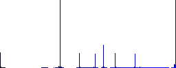 Tram flat color icons in round outlines. 6 bonus icons included. - Histogram - Blue color channel