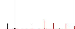 Tram flat color icons in round outlines. 6 bonus icons included. - Histogram - Red color channel