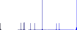 Free shopping cart flat color icons in round outlines on white background - Histogram - Blue color channel
