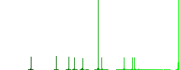 Free shopping cart flat color icons in round outlines on white background - Histogram - Green color channel