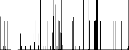 Rocket darker flat icons on color round background - Histogram - RGB color channel