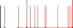 Directory browser flat white icons on round color backgrounds. 17 background color variations are included. - Histogram - Red color channel