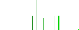 Birthday cake flat white icons in square backgrounds. 6 bonus icons included. - Histogram - Green color channel