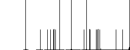 Birthday cake flat white icons in square backgrounds. 6 bonus icons included. - Histogram - RGB color channel