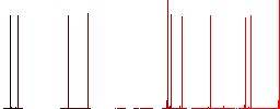 Directory browser white flat icons on color rounded square backgrounds - Histogram - Red color channel