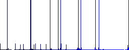 History multi colored flat icons on plain square backgrounds. Included white and darker icon variations for hover or active effects. - Histogram - Blue color channel