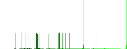 Delete comment flat color icons with quadrant frames on white background - Histogram - Green color channel