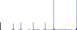 Upload file vivid colored flat icons in curved borders on white background - Histogram - Blue color channel