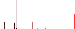 Upload file vivid colored flat icons in curved borders on white background - Histogram - Red color channel