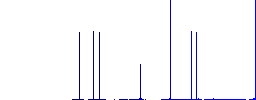 Video projector flat white icons in square backgrounds. 6 bonus icons included. - Histogram - Blue color channel