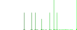 Monitor with incognito symbol white flat icons on color rounded square backgrounds. 6 bonus icons included - Histogram - Green color channel