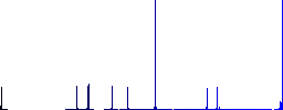 Winners podium with inside numbers flat color icons in round outlines on white background - Histogram - Blue color channel