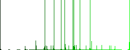 Video conference multi colored flat icons on round backgrounds. Included white, light and dark icon variations for hover and active status effects, and bonus shades. - Histogram - Green color channel