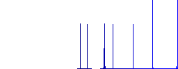 Programming loop white flat icons on color rounded square backgrounds. 6 bonus icons included - Histogram - Blue color channel