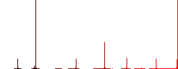 Upload in progress flat color icons in round outlines. 6 bonus icons included. - Histogram - Red color channel