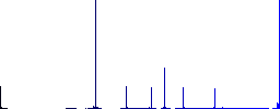 Spyware scanning flat color icons in round outlines. 6 bonus icons included. - Histogram - Blue color channel