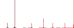 Spyware scanning flat color icons in round outlines. 6 bonus icons included. - Histogram - Red color channel