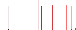 Matches flat icons on simple color square backgrounds - Histogram - Red color channel