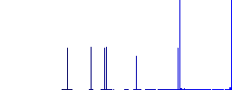 Contactless credit card flat white icons on round color backgrounds. 6 bonus icons included. - Histogram - Blue color channel