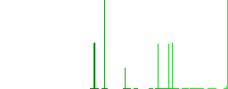 Empty shopping cart flat white icons in square backgrounds. 6 bonus icons included. - Histogram - Green color channel