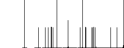 Empty shopping cart flat white icons in square backgrounds. 6 bonus icons included. - Histogram - RGB color channel