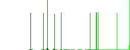 Microscope and virus flat icons on rounded square vivid color backgrounds. - Histogram - Green color channel