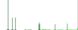 Mask manufacturing flat color icons in square frames on white background - Histogram - Green color channel