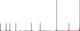 Mask manufacturing flat color icons in square frames on white background - Histogram - Red color channel