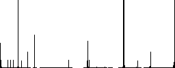 Mask manufacturing flat color icons in square frames on white background - Histogram - RGB color channel