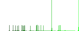 Mask manufacturing flat color icons with quadrant frames on white background - Histogram - Green color channel