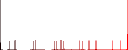 Mask manufacturing flat color icons with quadrant frames on white background - Histogram - Red color channel