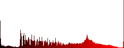 Water drops white icons on round glass buttons in multiple colors - Histogram - Red color channel