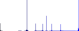 Corona virus flat color icons in round outlines. 6 bonus icons included. - Histogram - Blue color channel