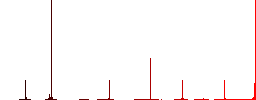 Corona virus flat color icons in round outlines. 6 bonus icons included. - Histogram - Red color channel