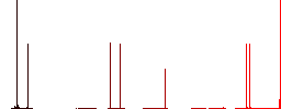 Tennis racket with ball flat white icons on round color backgrounds. 6 bonus icons included. - Histogram - Red color channel