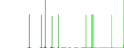 Reset to factory defaults flat icons on rounded square vivid color backgrounds. - Histogram - Green color channel