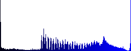 Merge arrows down icons on round glass buttons in multiple colors. Arranged layer structure - Histogram - Blue color channel