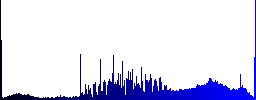 Add comment icons in rounded square color glossy button set - Histogram - Blue color channel
