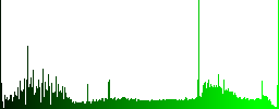Add comment icons in rounded square color glossy button set - Histogram - Green color channel