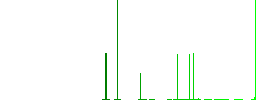 Contact settings flat white icons in square backgrounds. 6 bonus icons included. - Histogram - Green color channel