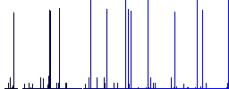 Tennis court white icons on edged square buttons in various trendy colors - Histogram - Blue color channel