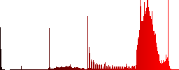 Directory browser color icons on sunk push buttons - Histogram - Red color channel