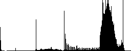 Directory browser color icons on sunk push buttons - Histogram - RGB color channel