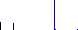 Park bench vivid colored flat icons in curved borders on white background - Histogram - Blue color channel