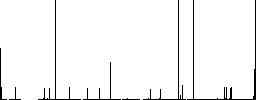 Park bench vivid colored flat icons in curved borders on white background - Histogram - RGB color channel