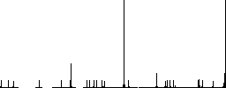 Military insignia with one chevron and three stars flat color icons in round outlines on white background - Histogram - RGB color channel