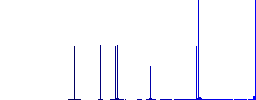 Signing Lira cheque flat white icons on round color backgrounds. 6 bonus icons included. - Histogram - Blue color channel