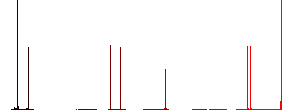 Signing Lira cheque flat white icons on round color backgrounds. 6 bonus icons included. - Histogram - Red color channel