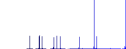 Split arrows left simple icons in color rounded square frames on white background - Histogram - Blue color channel