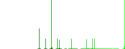 Split arrows left simple icons in color rounded square frames on white background - Histogram - Green color channel